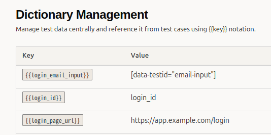 Dictionary-Powered Spec Maintenance