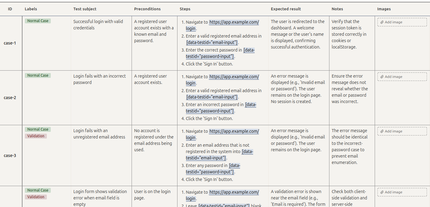 Structured Test Case Management